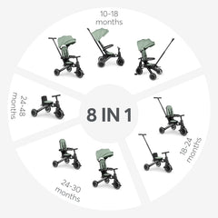 Kikka Boo Trix 2 8u1 tricikl Mint